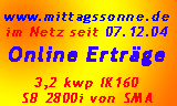 Aktuelle Ertragsdaten