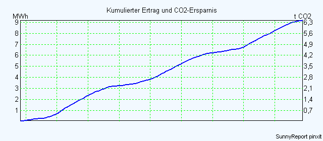 CO2.png